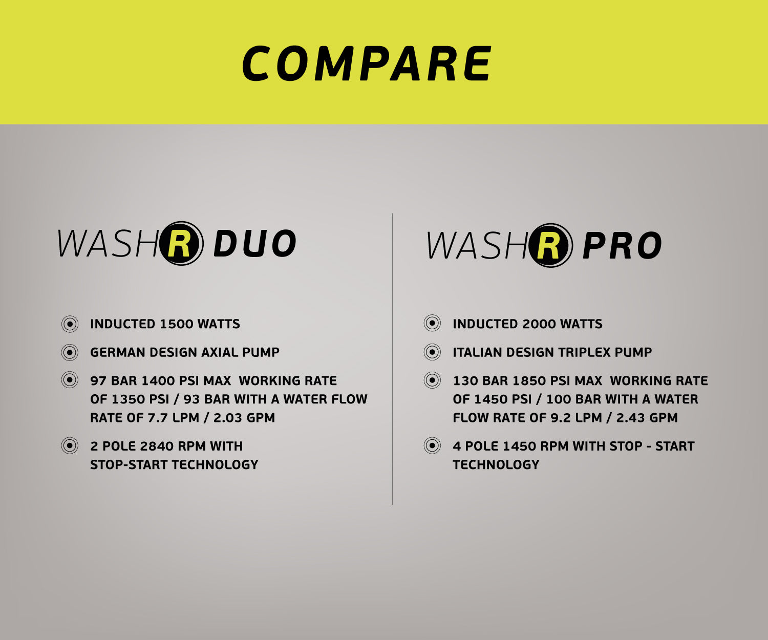 WashR DUO and WashR PRO Comparision Chart - Detailing Pressure Washers